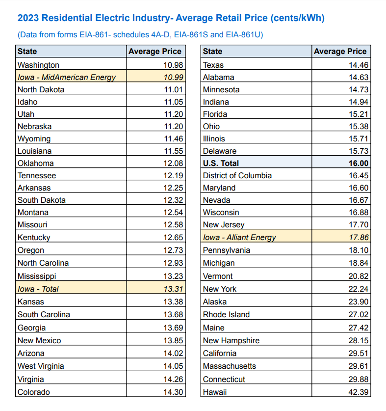 EIA-US-Electric-Prices-by-State-2023