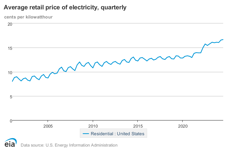 EIA-electricity-prices-by-quarter-united-states