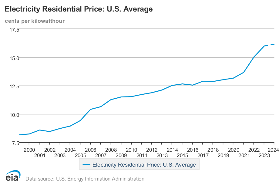 chart (1)